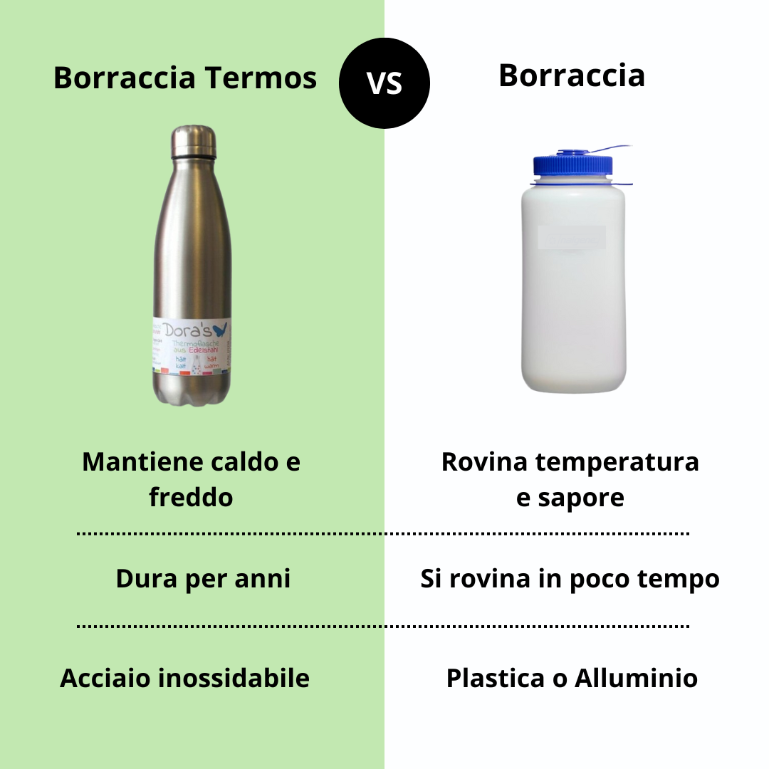 Borraccia Termos Acciaio