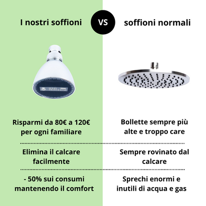 Soffione risparmio idrico