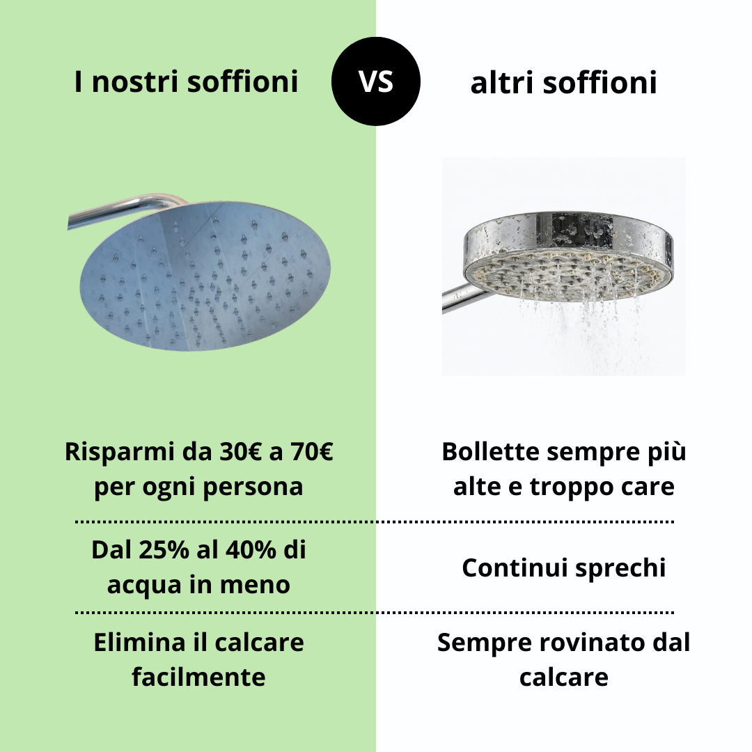 Soffione di design risparmio idrico