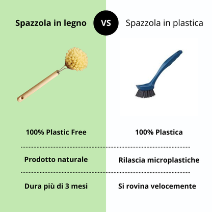 alternativa-spazzola-plastica-piatti